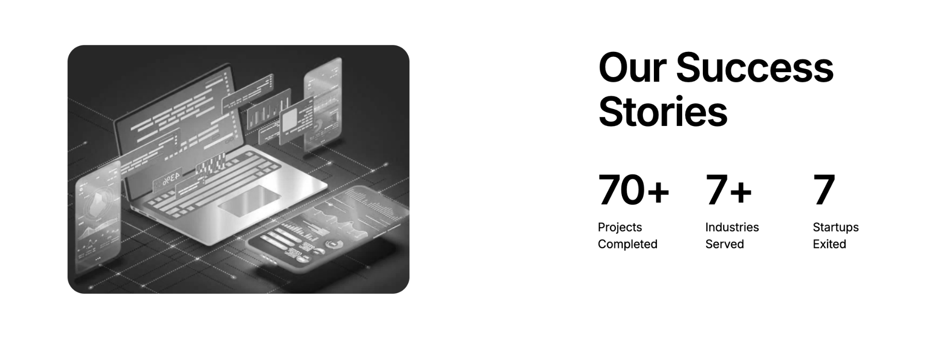 Our success stories — 70+ projects completed, 7+ industries served, 7 startups exited